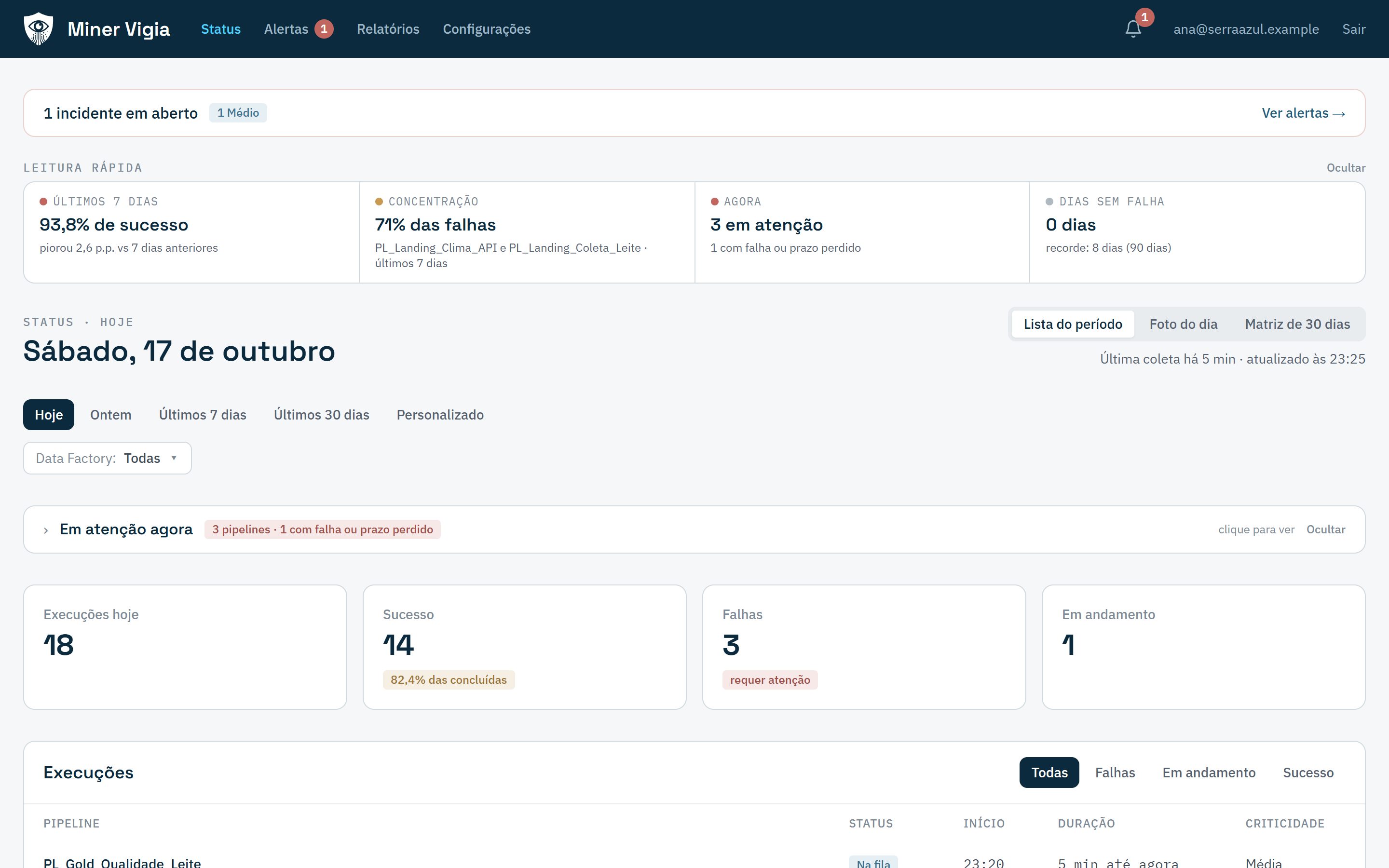 Tela de Status do Miner Vigia com a leitura rápida da semana e os pipelines em atenção